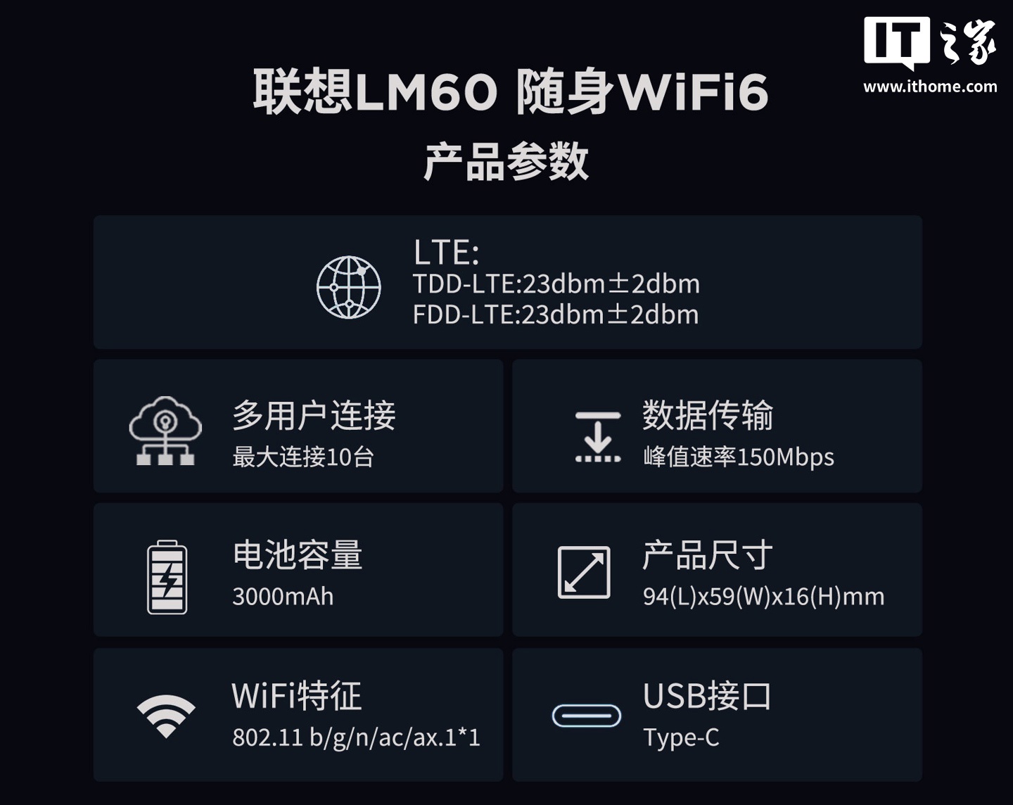 天猫联想拯救者随身 WiFi LM60179 元直达链接