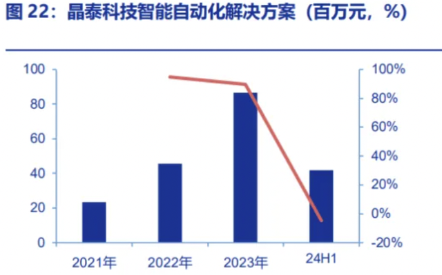 资料来源：iFinD