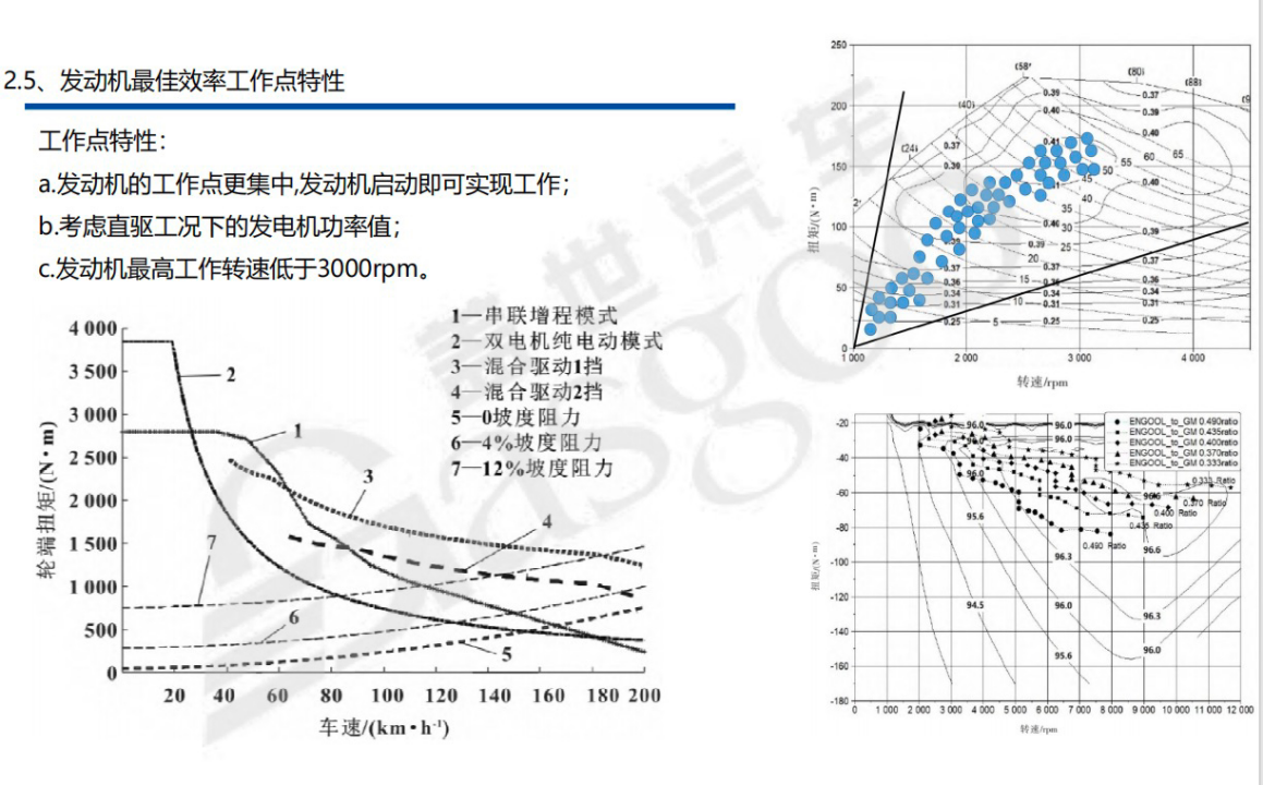 混合动力系统架构-下｜盖世大学堂混动系统系列知识讲解