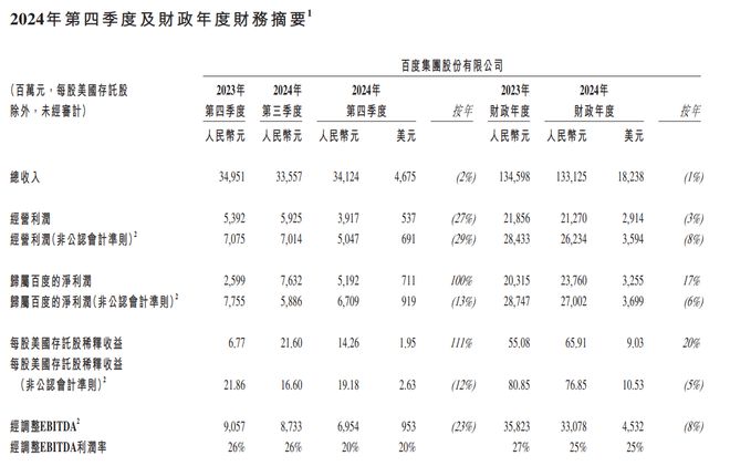  （图源：百度2024年第四季度及全年业绩公告）