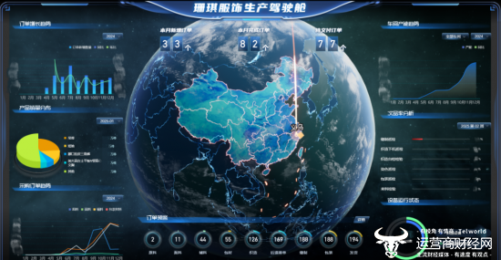 珊琪服饰生产驾驶舱