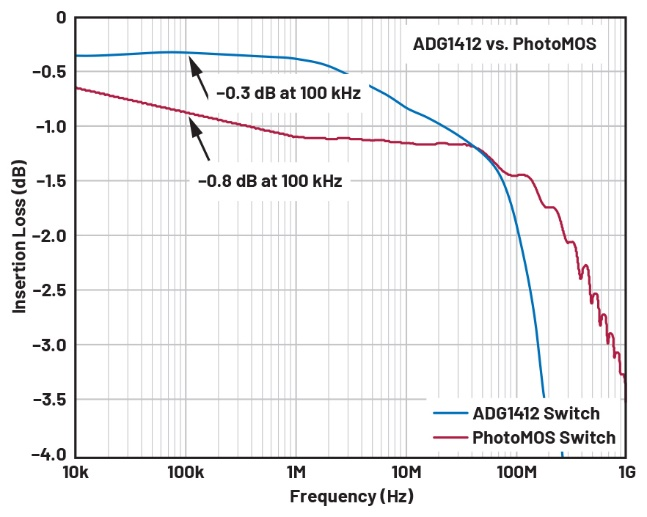 图4 插入损耗曲线