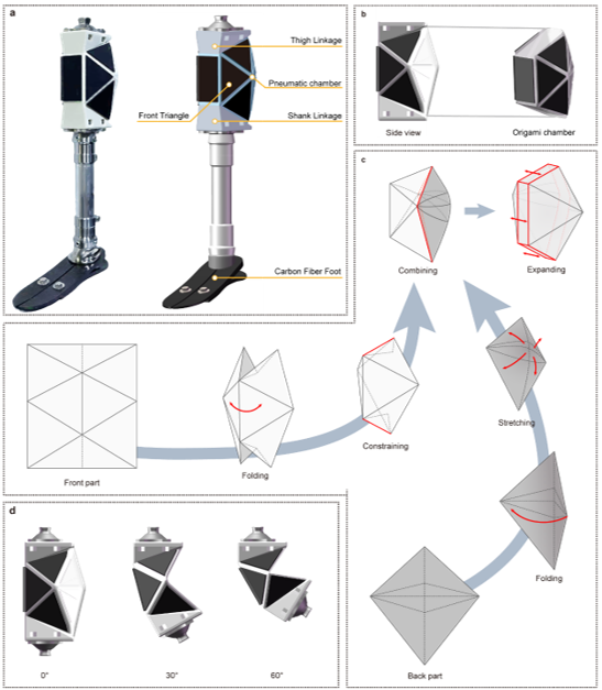 ▲ 折纸软体膝关节总览