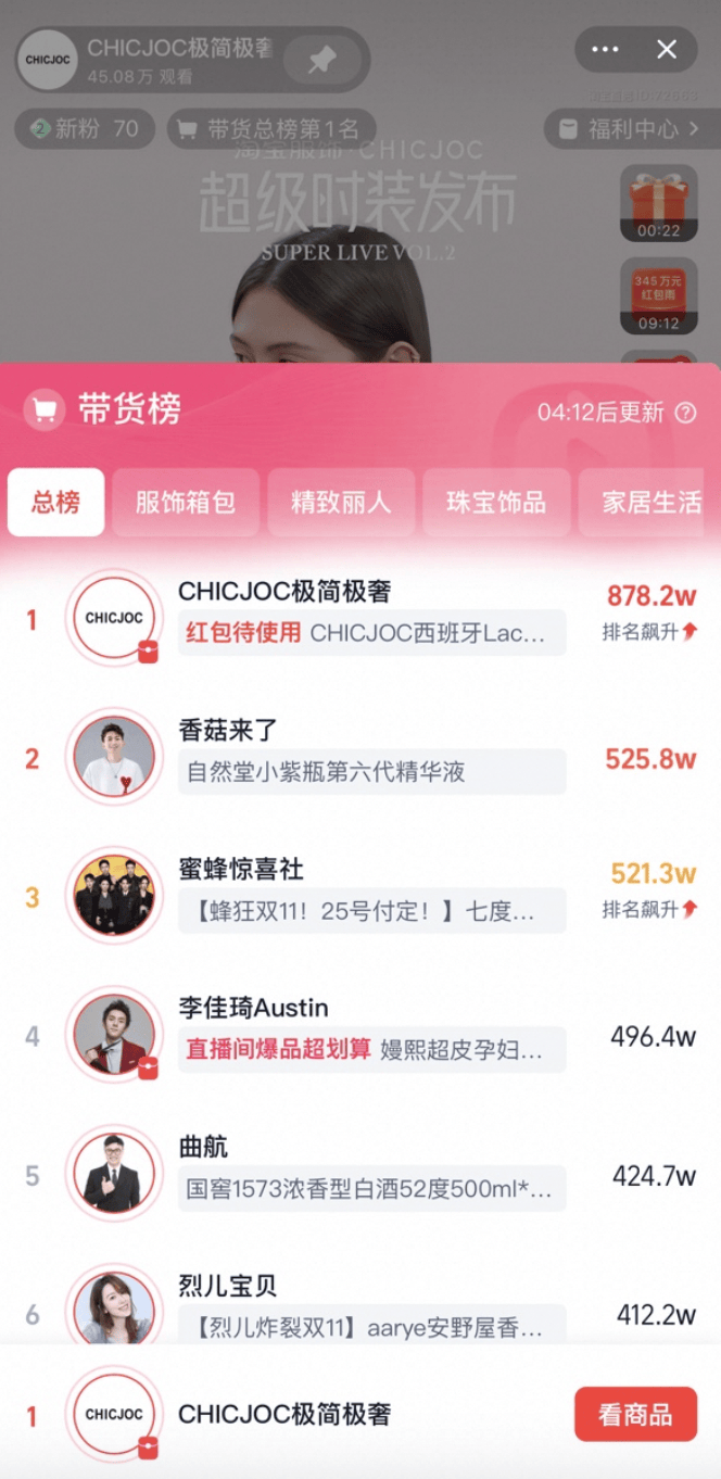 CHICJOC超级发布会的直播成绩