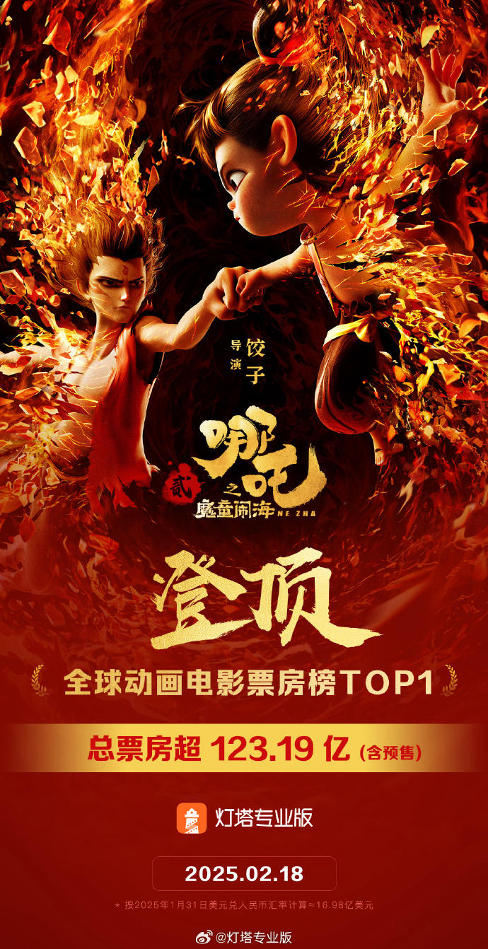 ▲影片《哪吒之魔童闹海》全球票房已超过《头脑特工队2》，登顶全球影史动画电影票房榜 图据灯塔专业版