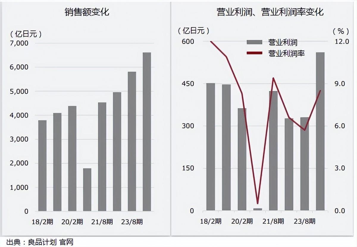 无印良品拟在中国开低价小店背后的逻辑是什么？