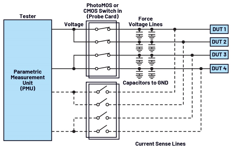 图1 PMU开关应用