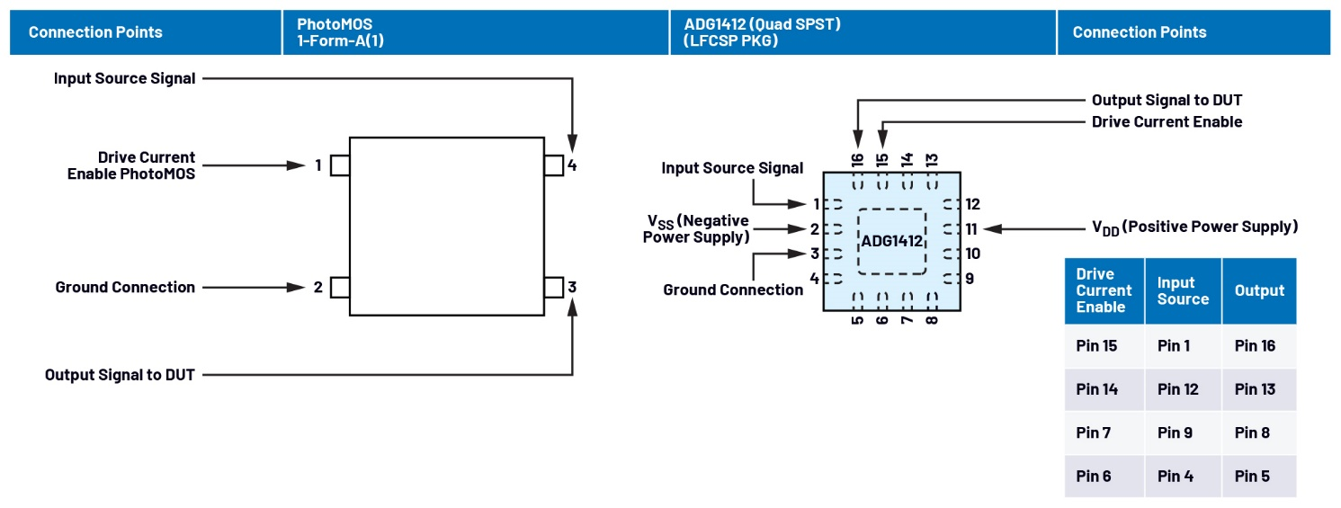 图6 开关连接点