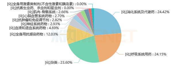 来源：米内网中国公立医疗机构药品终端竞争格局
