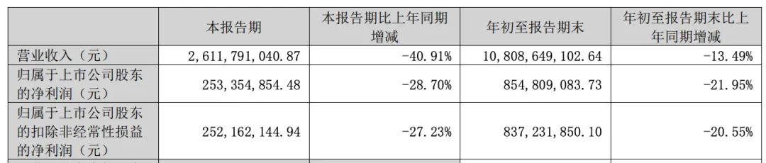 图源：周大生财报