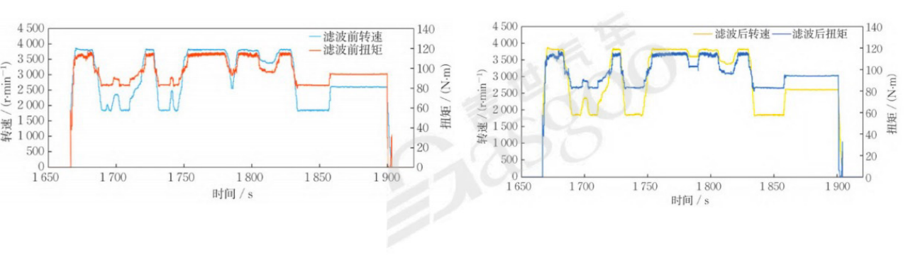 混合动力系统架构-下｜盖世大学堂混动系统系列知识讲解