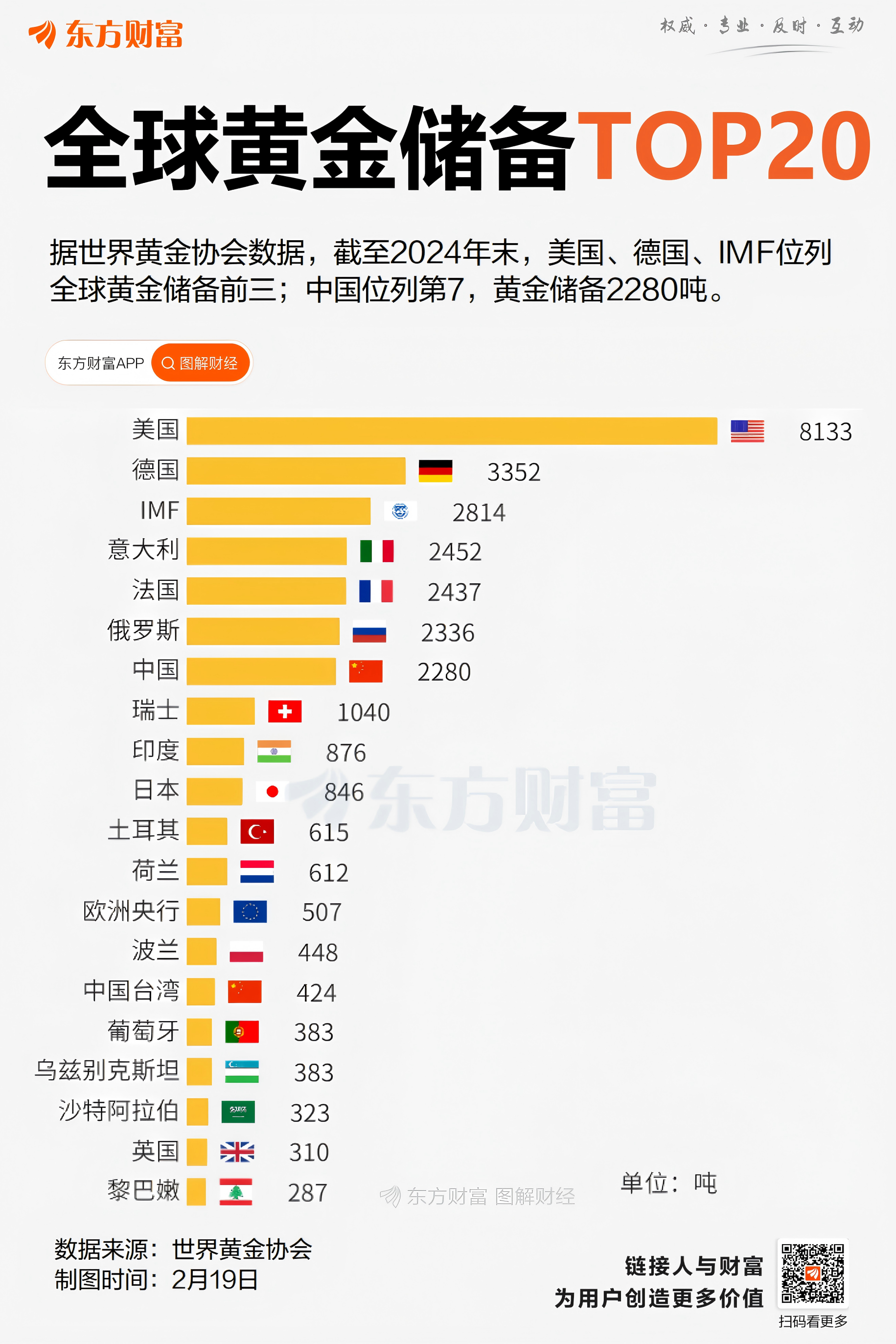 马斯克暗示查账美国8133吨黄金储备受质疑
