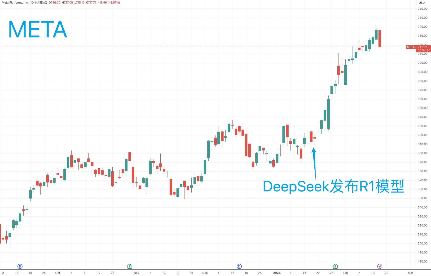 (开端:TradingView)