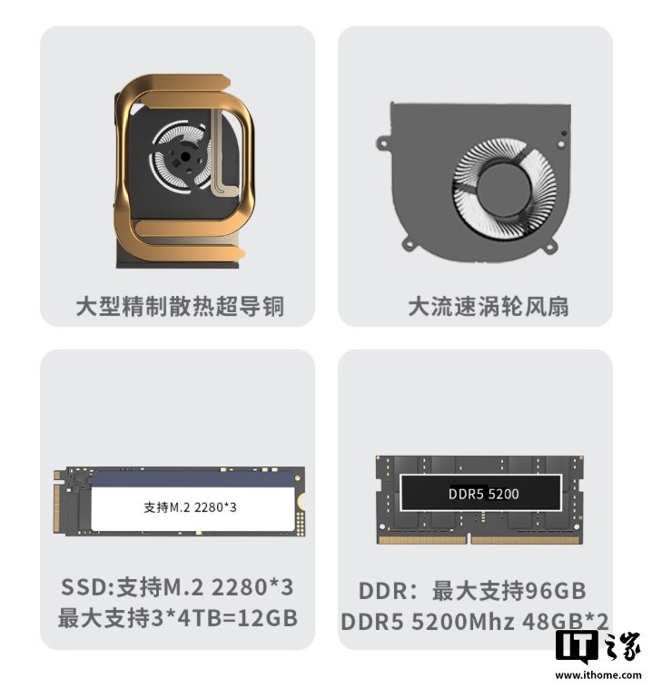 ▲ 官方图片有误，此处应为“最大支持 12TB SSD”