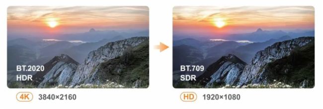 ▲ 4K HDR下变换功能，点解图片了解更多