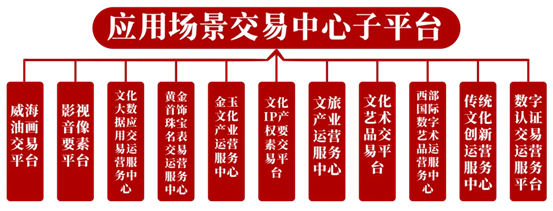 图片来源:深圳文化产权往还所提供