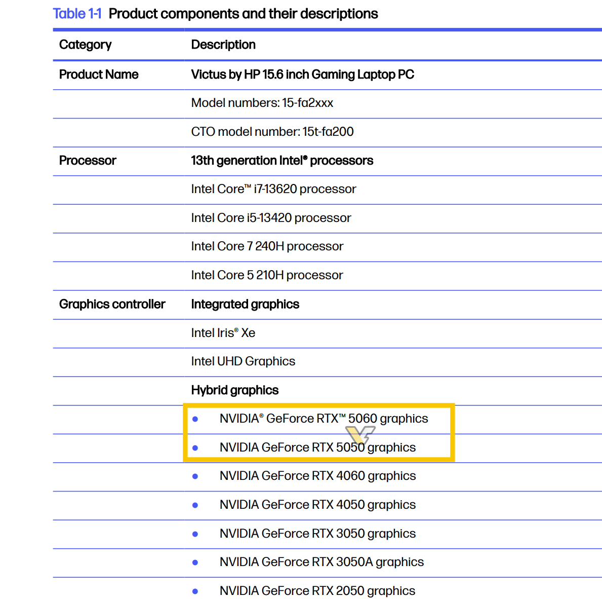 ▲ 图源 VideoCardz
