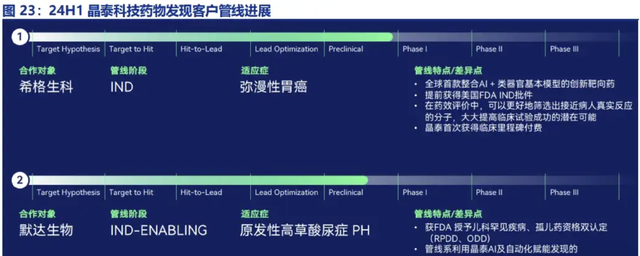 资料来源：iFinD
