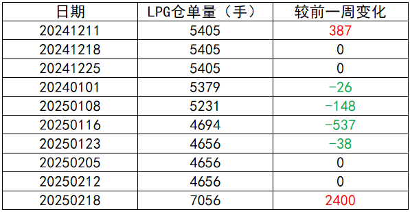 数据来源：大商所官网、钢联、紫金天风期货