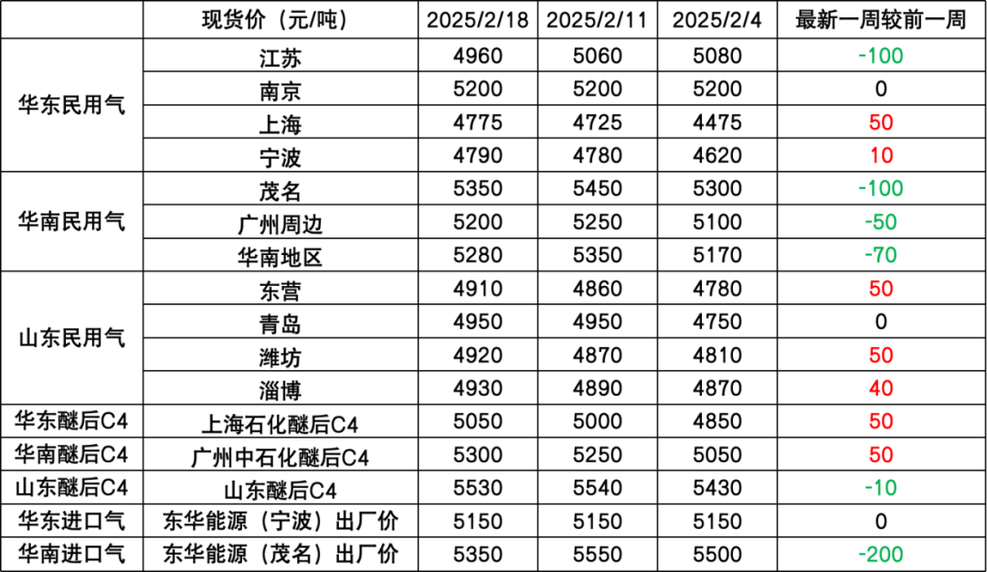数据来源：钢联，紫金天风期货
