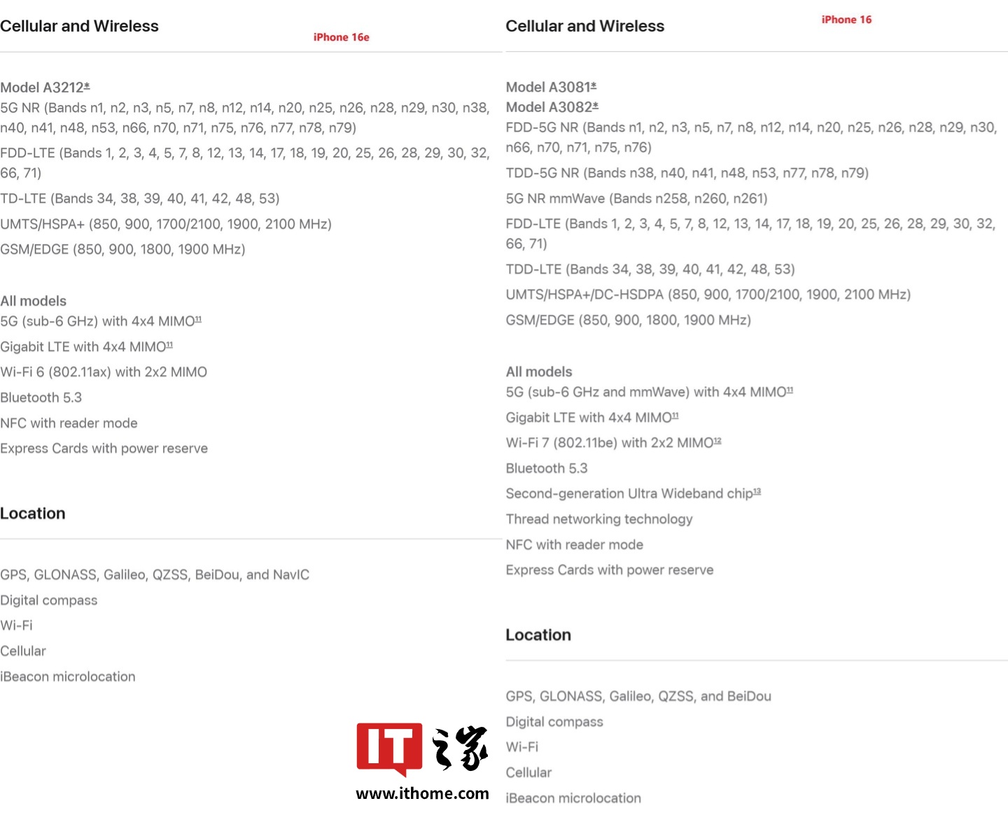 ▲ 左侧为 iPhone 16e，右侧为 iPhone 16