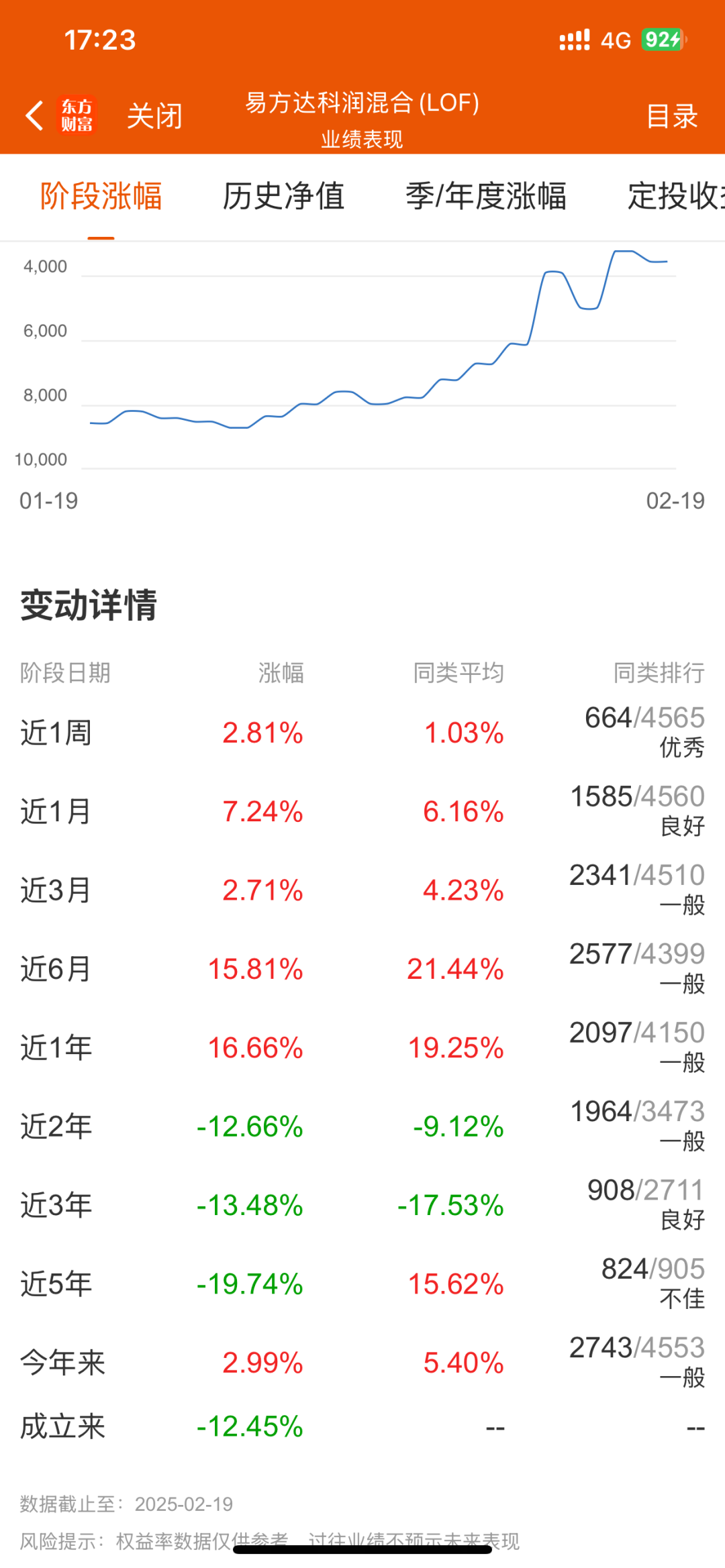 （截图来自东方财富，2025年02月20日）