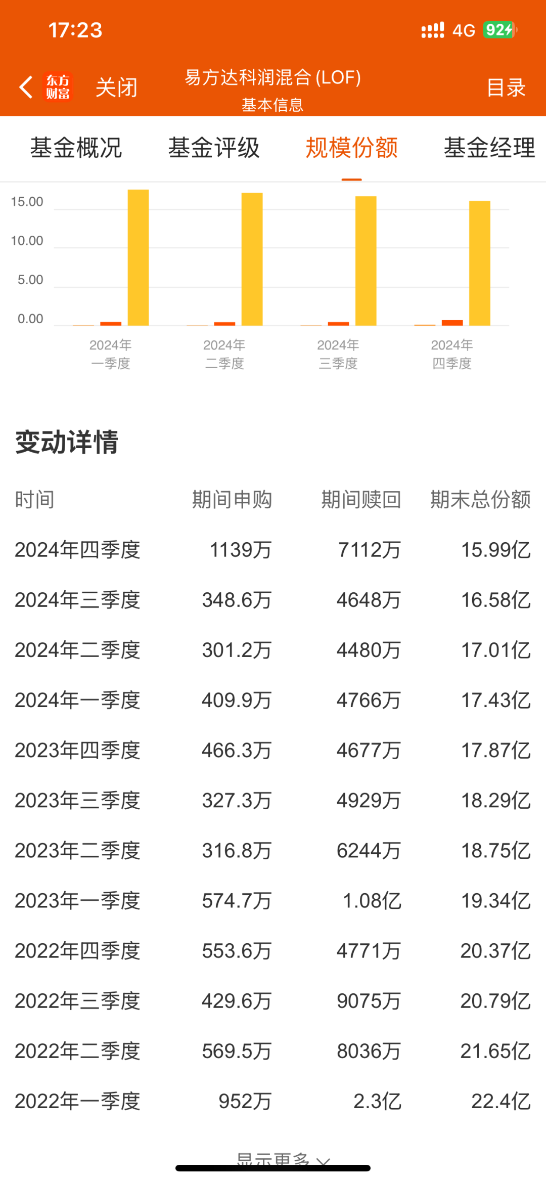 （截图来自东方财富，2025年02月20日）