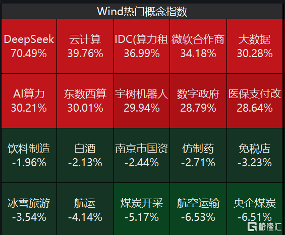 资料来源：Wind，格隆汇整理