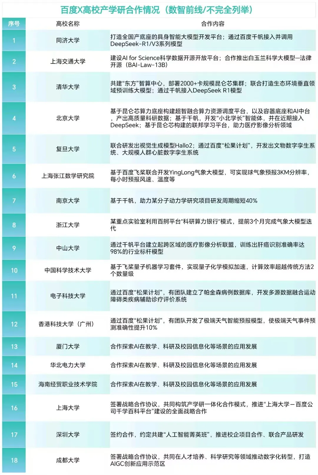 注：文/牛慧、周享玥，文章来源：数智前线，本文为作者独立观点，不代表亿邦动力立场。