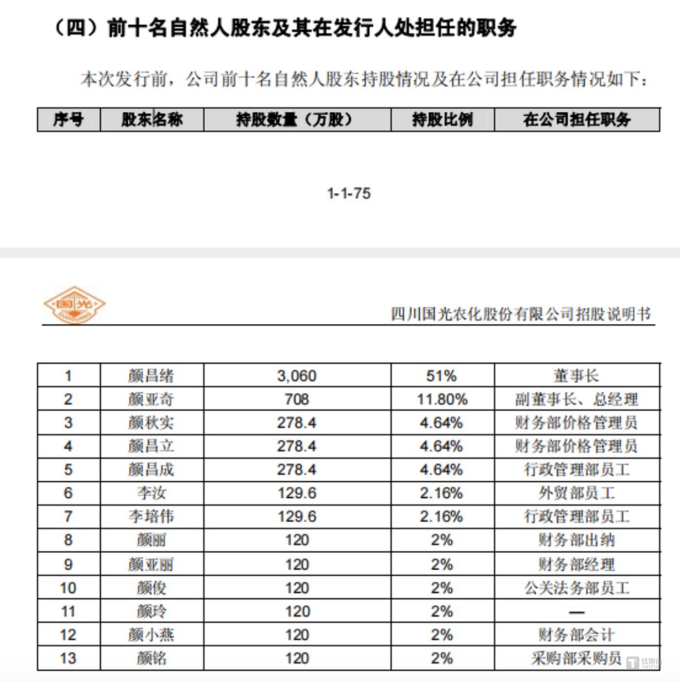 图源：公司招股书