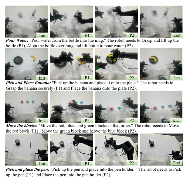 任务定义与可视化