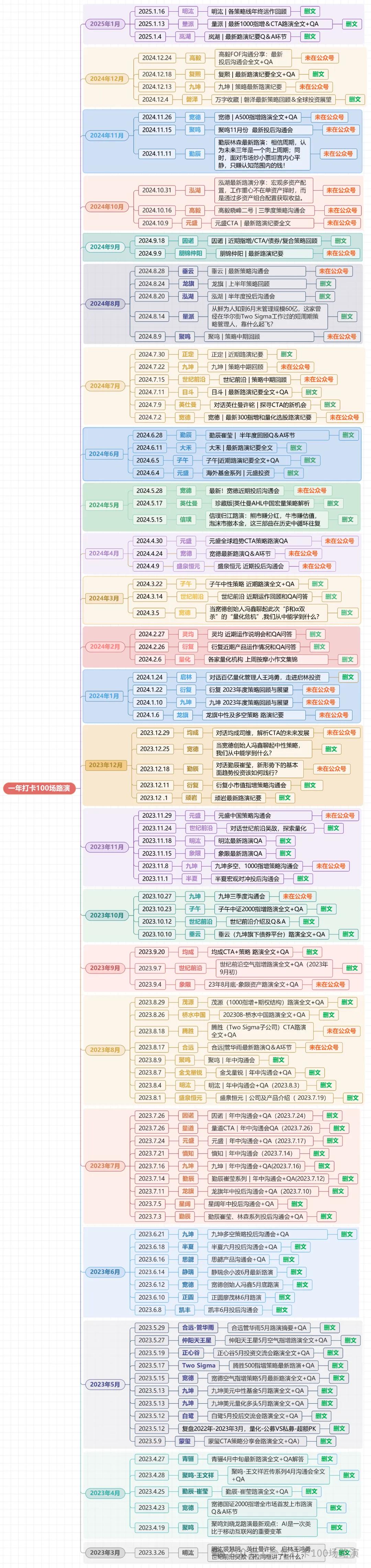Pimco 全球 投資 級別 債券 基金 (99) 사진