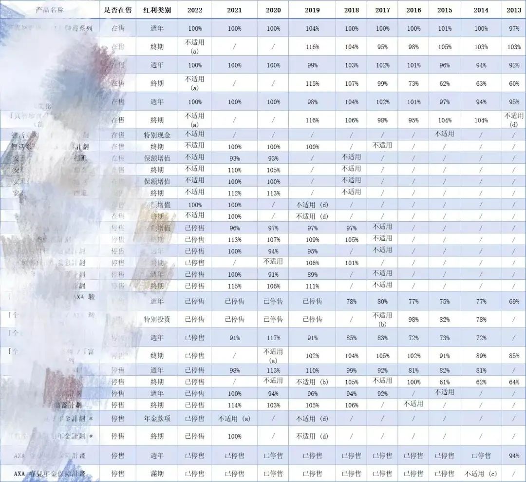 20年翻3倍，安盛盛利储蓄真能吊打全港同类产品？深度拆解高收益背后的秘密