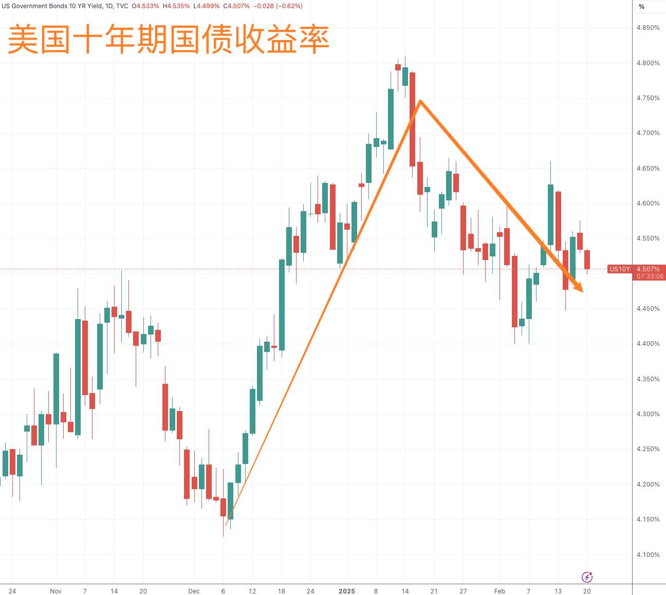 (着手:TradingView)