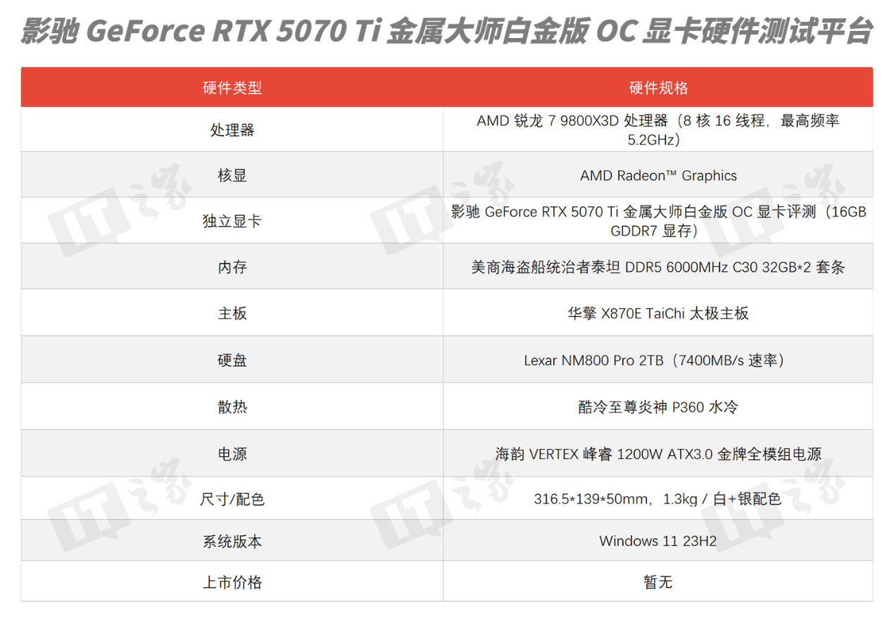IT之家评测室】影驰GeForce RTX 5070 Ti 金属大师白金版OC 显卡评测：新一代4K 游戏甜品卡