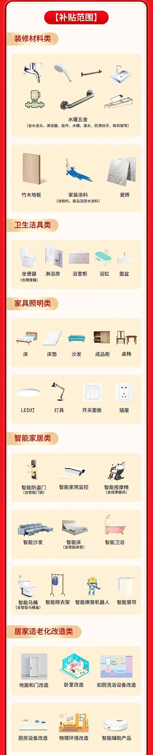 福建省家装厨卫焕新具体补贴范围