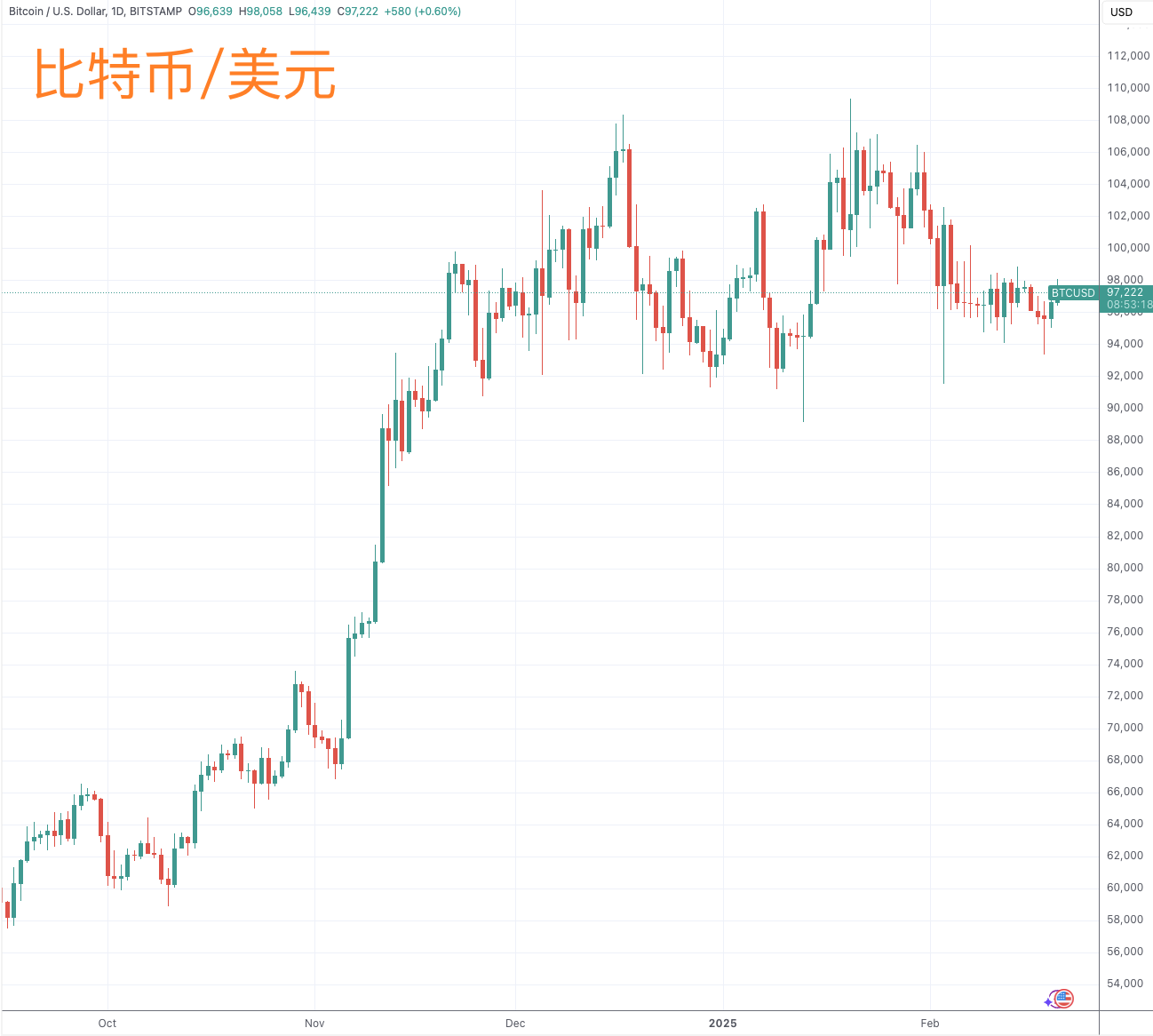 (着手:TradingView)