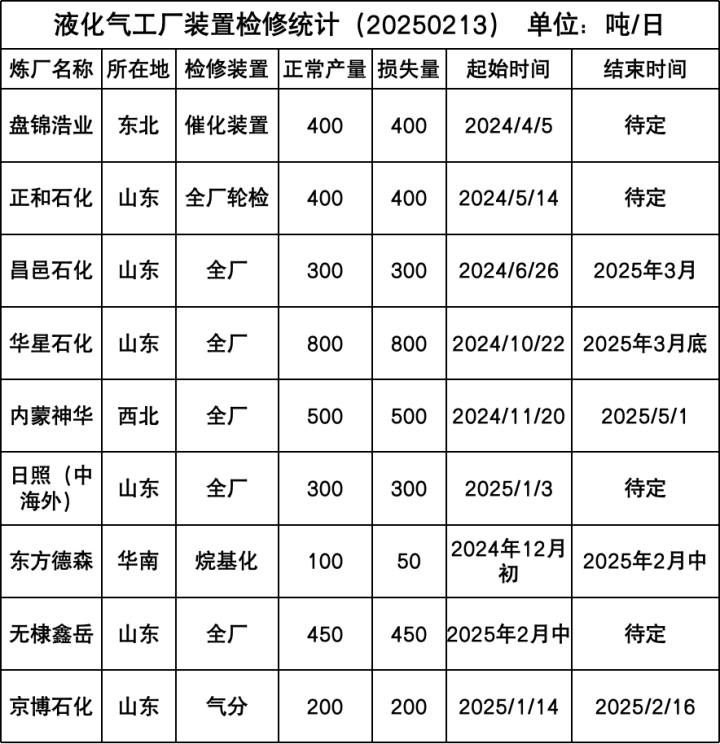 数据来源：隆众资讯，紫金天风期货