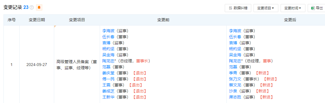 图片来源：天眼查截图