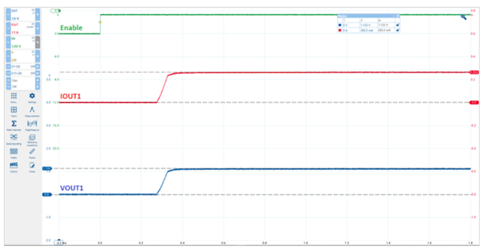 图 7.具有远程感应模式的 LDO1 启动电流保护。