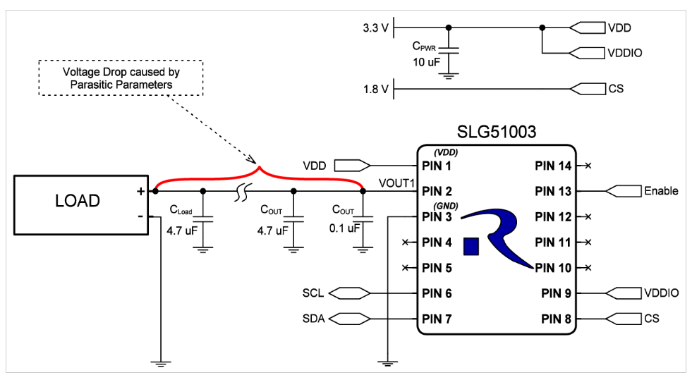 图 1.典型的 LDO 稳压器应用电路，无远程感应。