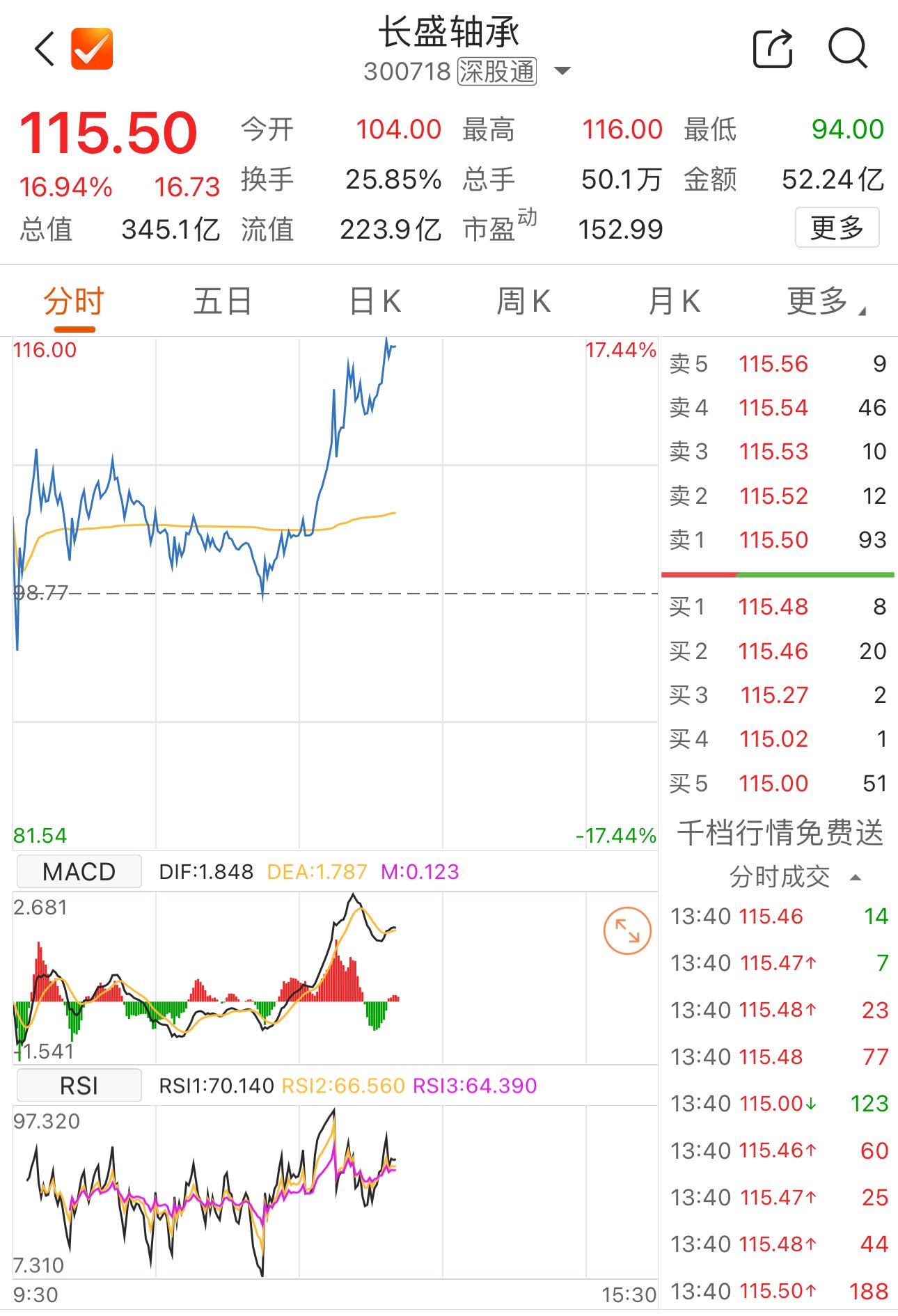 长盛精密股票最新分析