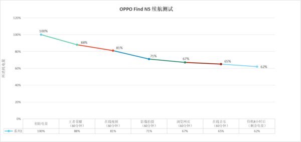 续航实测(数据仅供参考)