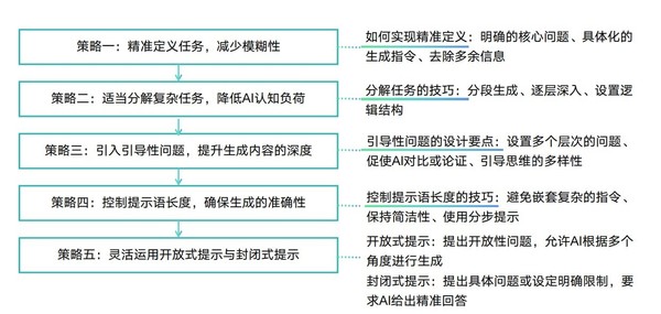 AI心理助手DeepSeek：能否开云体育官方替代人类心理咨询师？