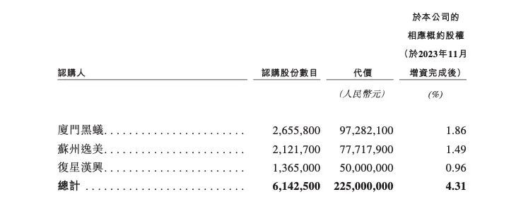 金價暴漲，“肥”了老鋪