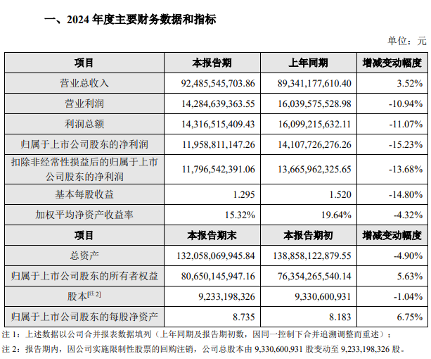 来源：海康威视公告