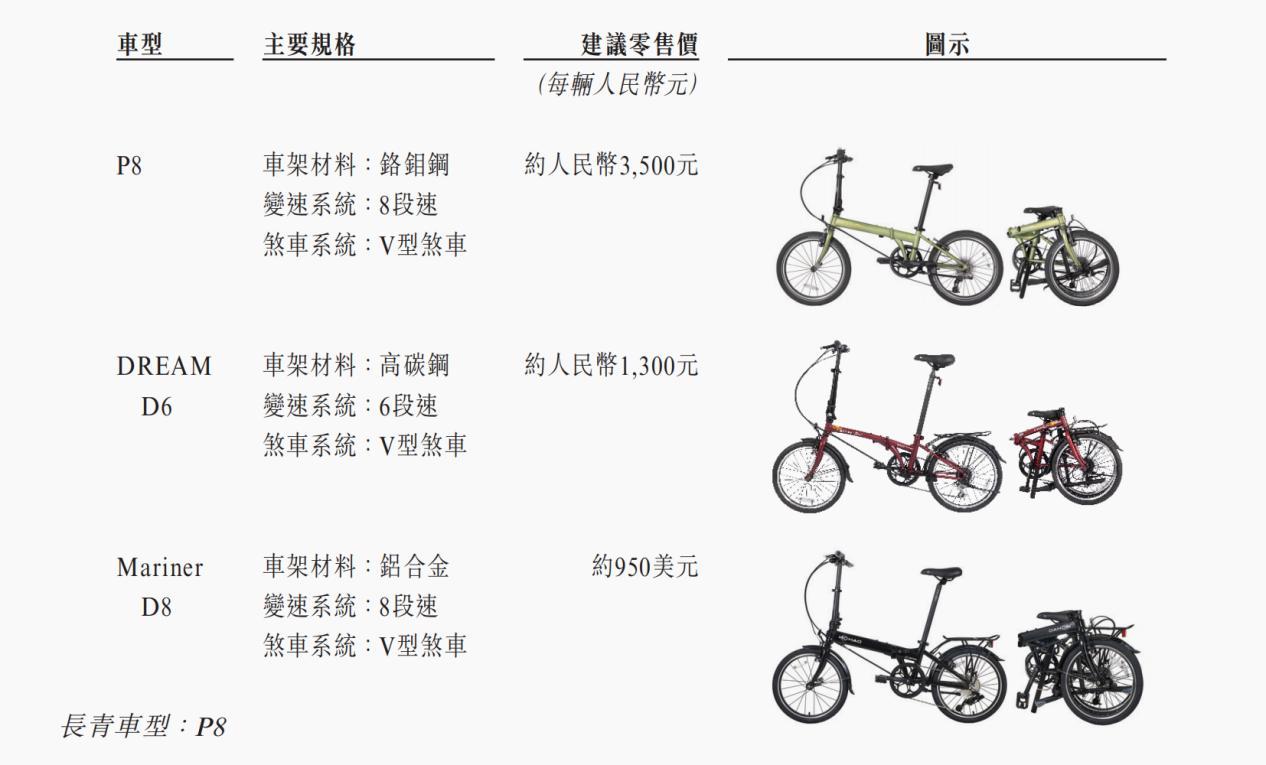 大行科工的主要车型 图片来源：招股书截图