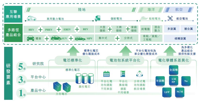 公司的产品及技术，图片来源于招股书