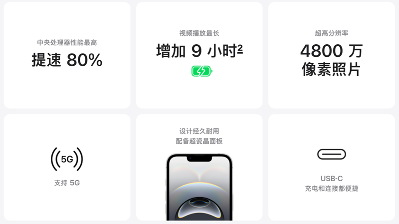 图源：苹果官网