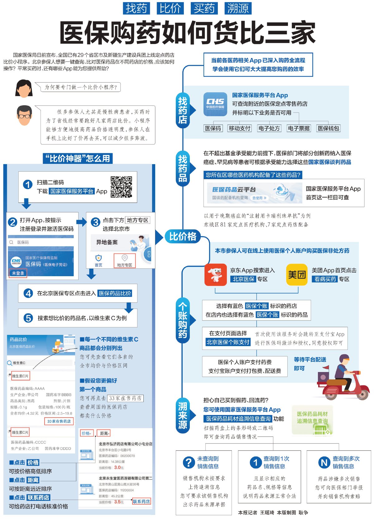 网上如何买药?